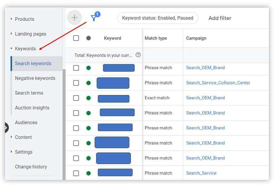 keywords