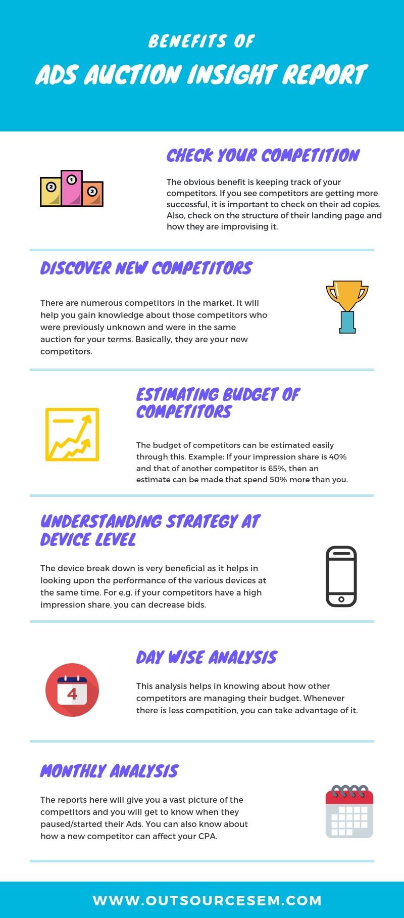 infographics-ads-auction