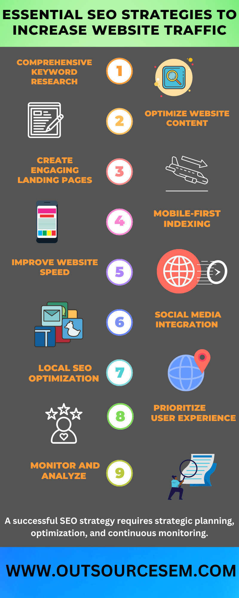 essential_seo_stratigies_to_increase_website_traffic_infographics