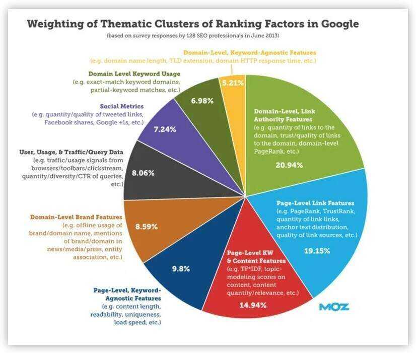 ranking_factors