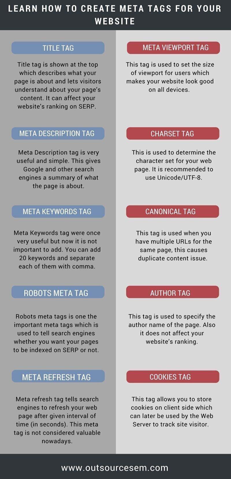 how-to-create-meta-tag-infographic