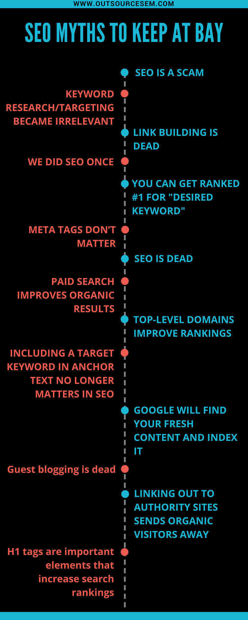 infographics