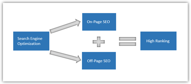 types-of-seo