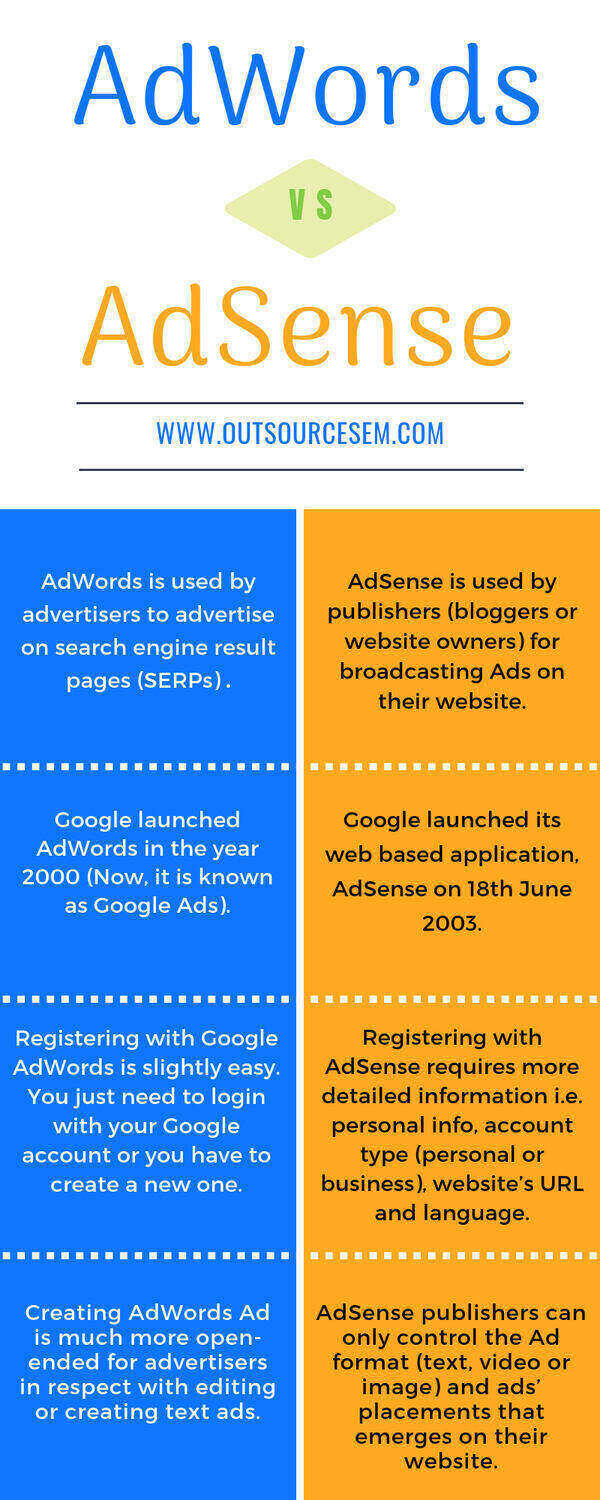 ultimate-guide-to-adsense-vs-adwords-infographic