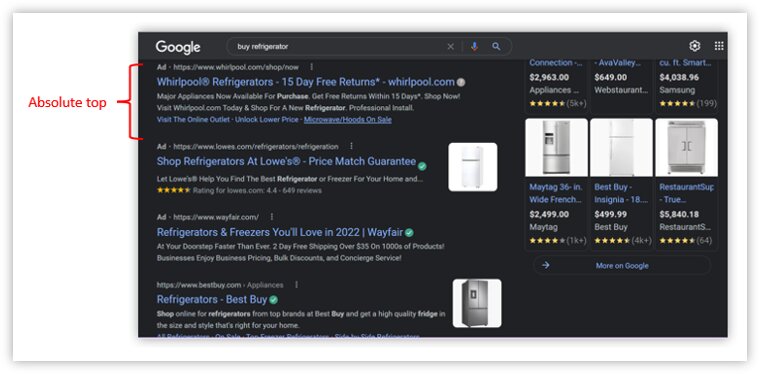 search absolute impression share