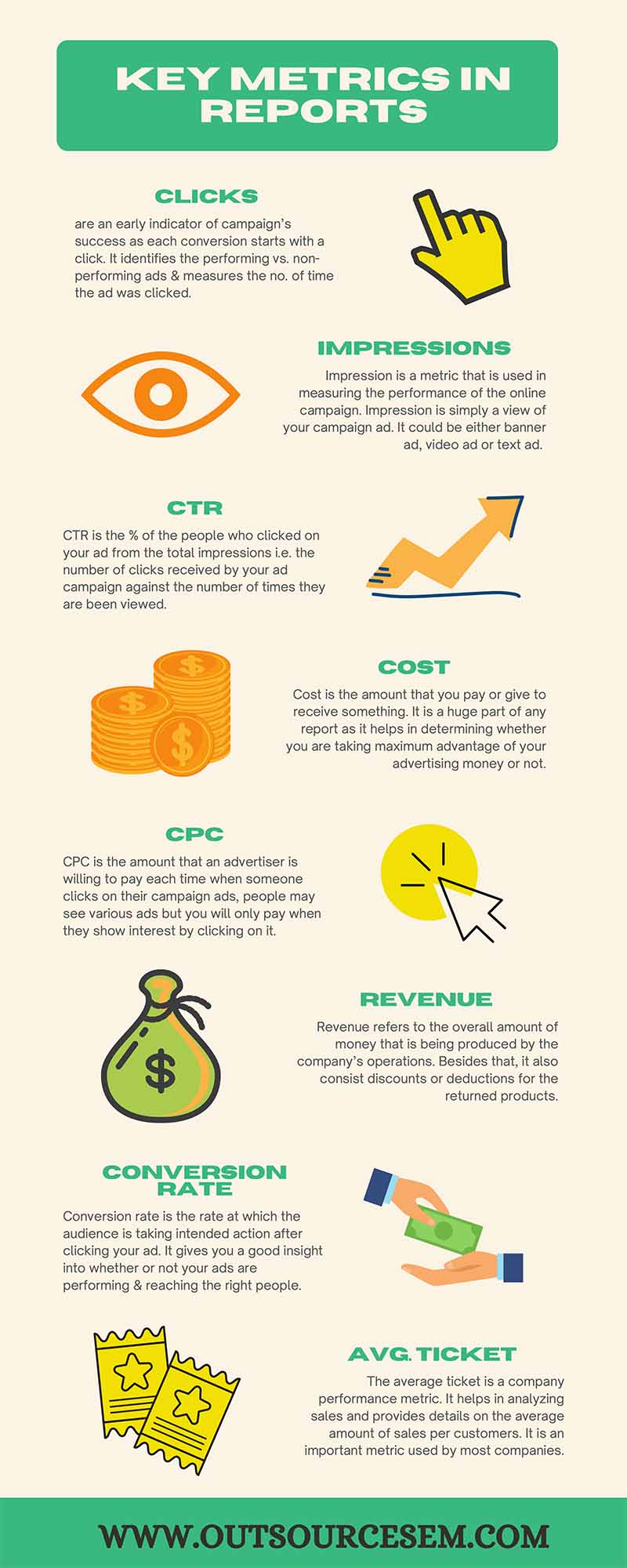 understanding_mtd_qtd_ytd_report