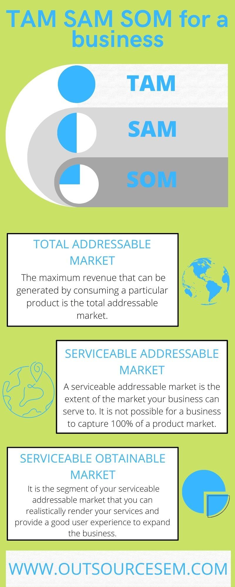 understanding-tam-sam-som-and-how-to-calculate-it-infographic