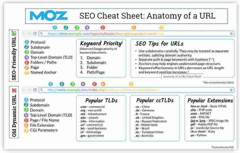 url-anatomy
