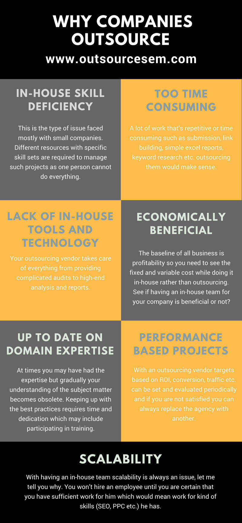 why-to-outsource-seo-and-ppc-infographics