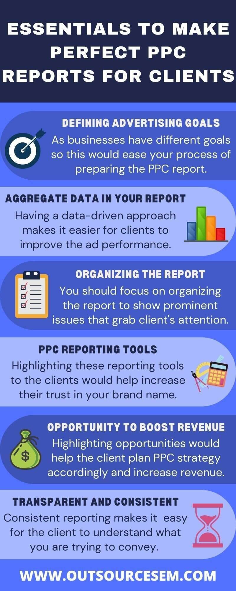 Essentials to make perfect PPC reports for clients