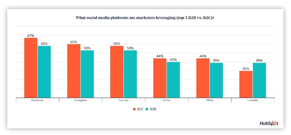 omnichannel-marketing