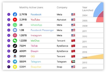 Social Medias