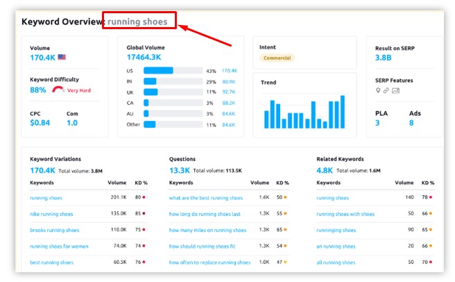 target_keywords